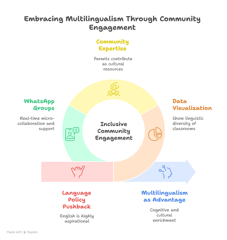 Embracing multilingualism through community engagement