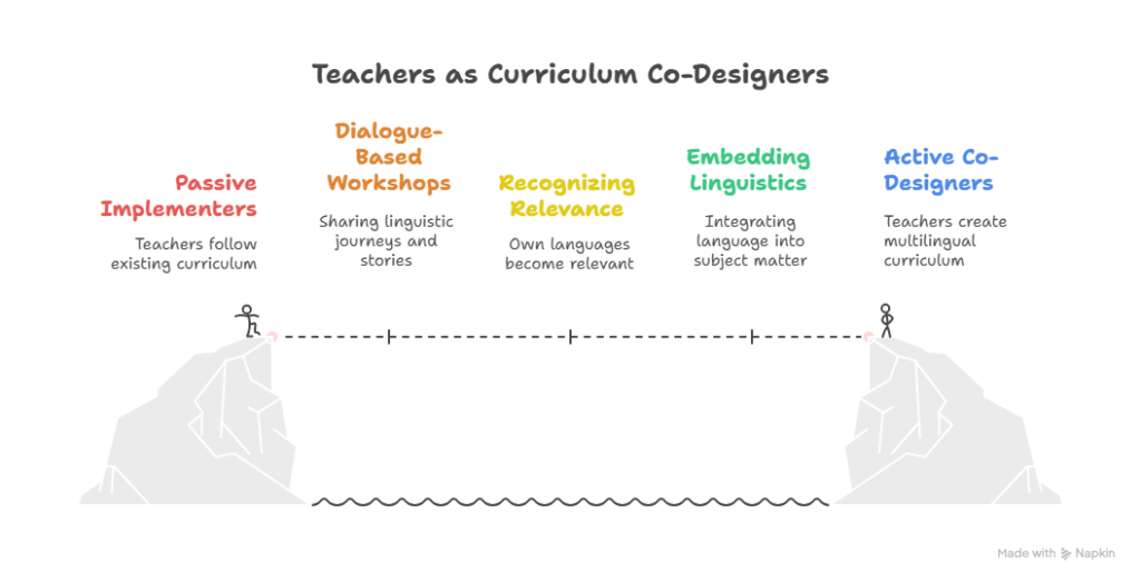 Teachers as curriculum designers 