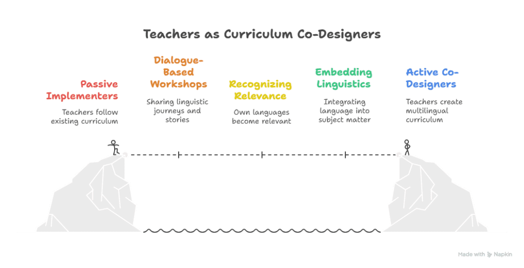 Teachers as curriculum designers